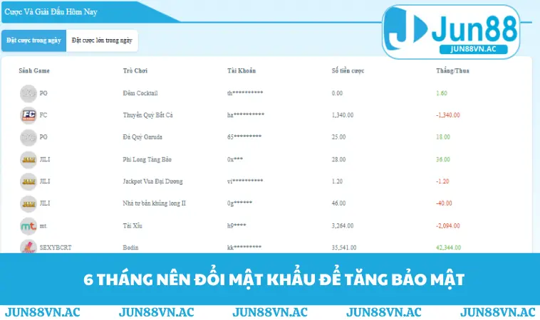 6 tháng nên đổi mật khẩu để tăng bảo mật