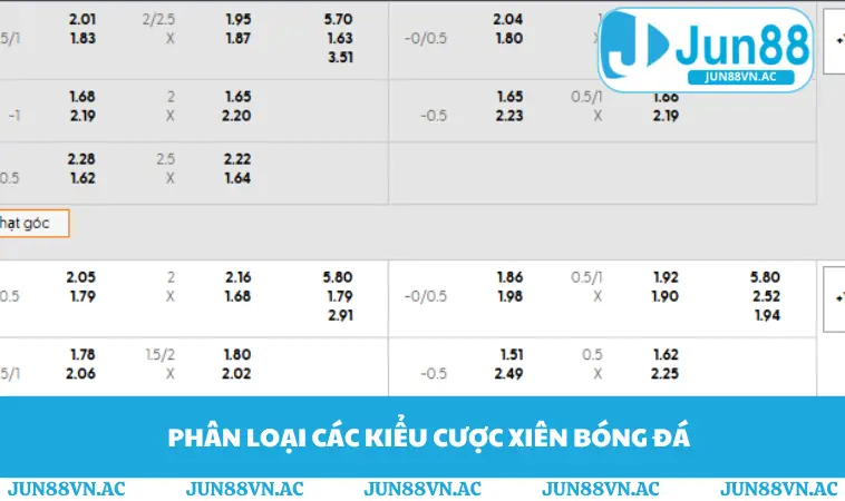 Phân loại các kiểu cược xiên bóng đá