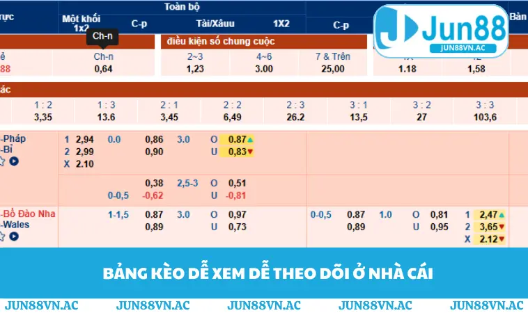 Bảng kèo dễ xem dễ theo dõi ở nhà cái