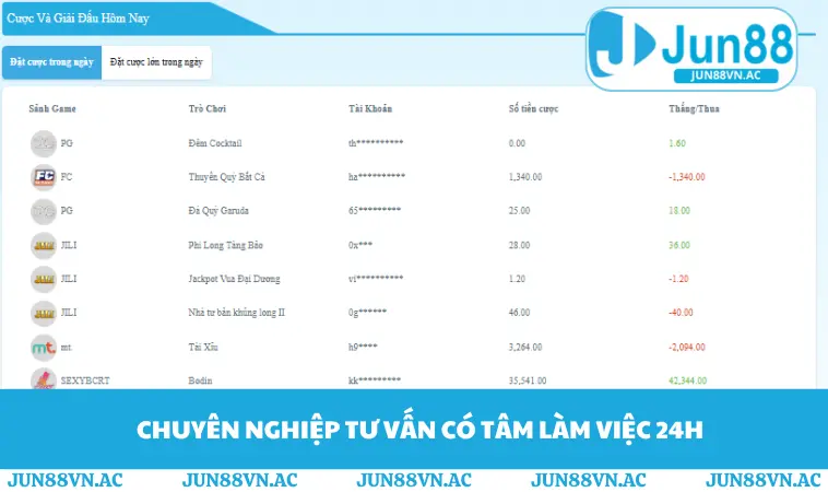Chuyên nghiệp tư vấn có tâm làm việc 24h